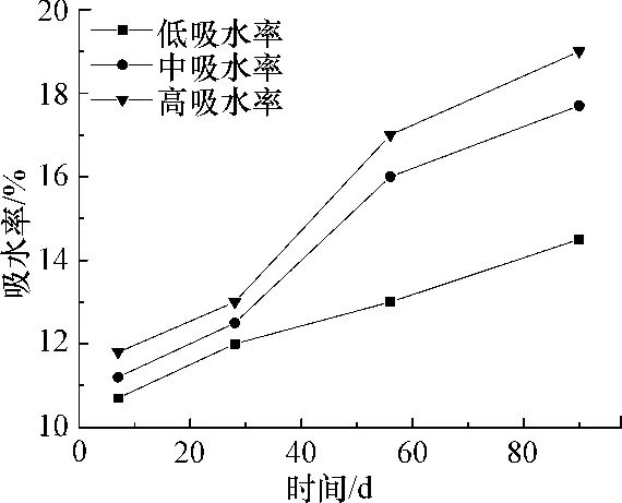 泡沫混凝土