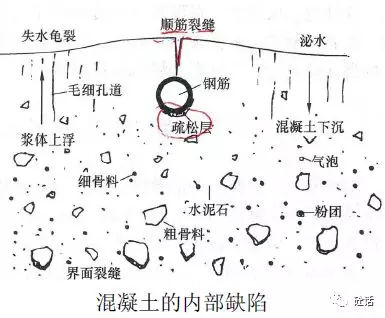 泡沫混凝土