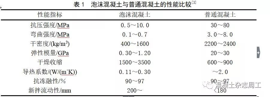 泡沫混凝土