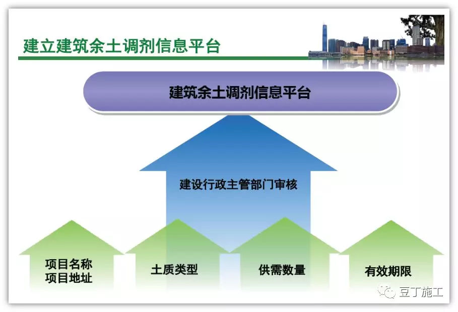 建筑余土调剂信息平台