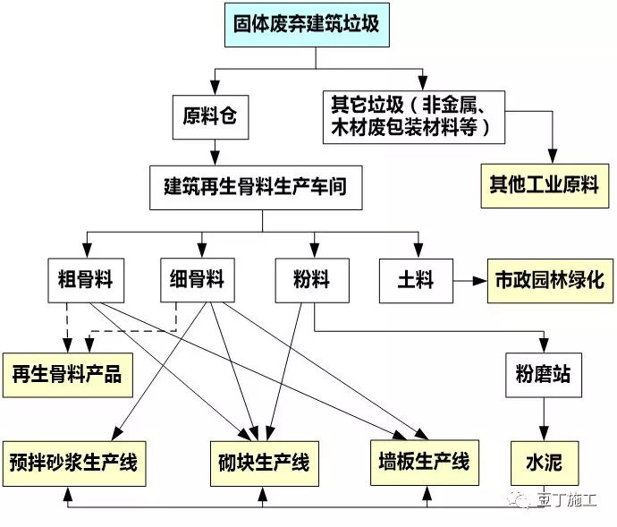 再生建材