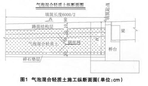 泡沫混凝土施工