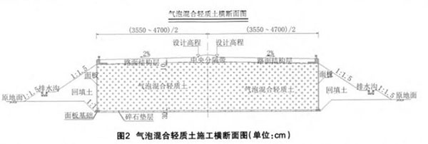 泡沫混凝土施工