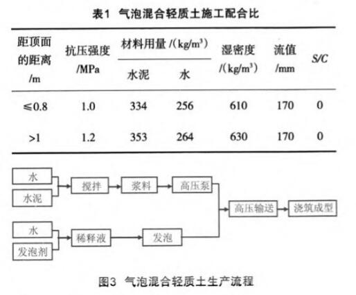 泡沫混凝土施工