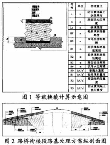 泡沫混凝土地铁