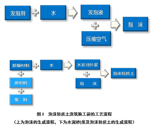 泡沫混凝土