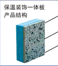 外墙保温装饰一体板