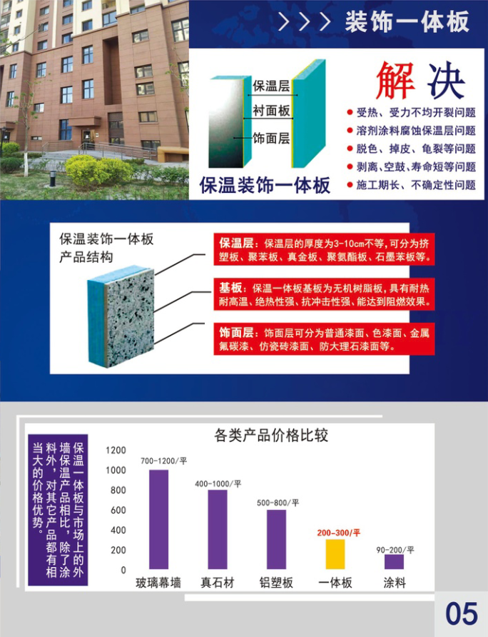 外墙保温装饰一体板