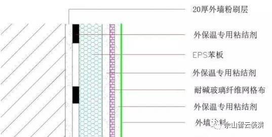 保温系统结构示意图