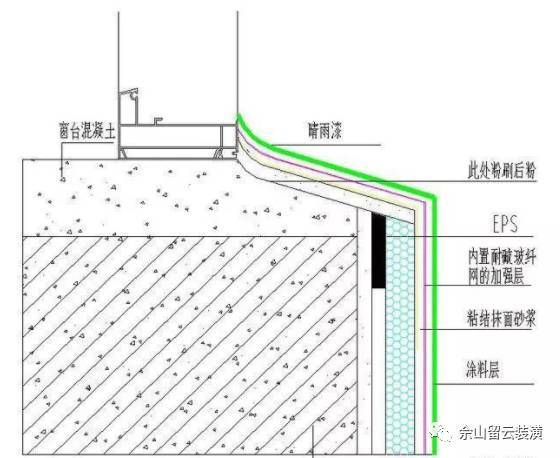 窗台保温收头