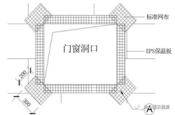 门窗洞口收头节点