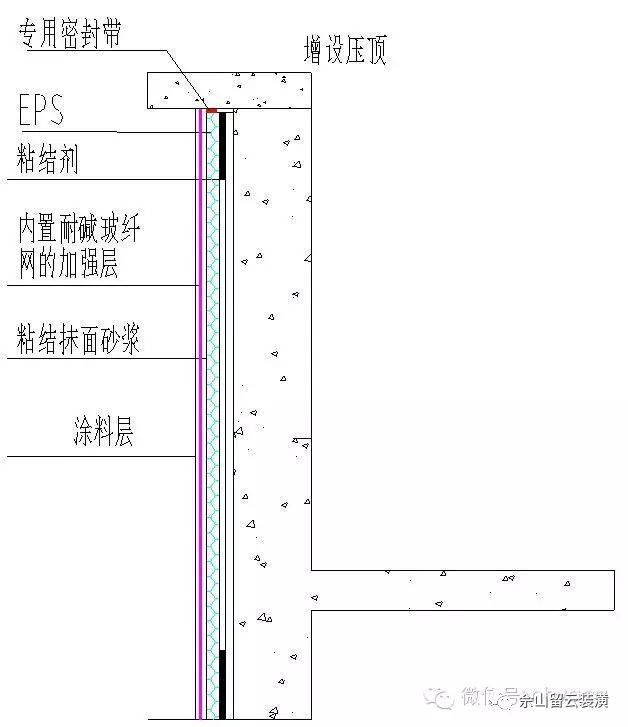 女儿墙节点