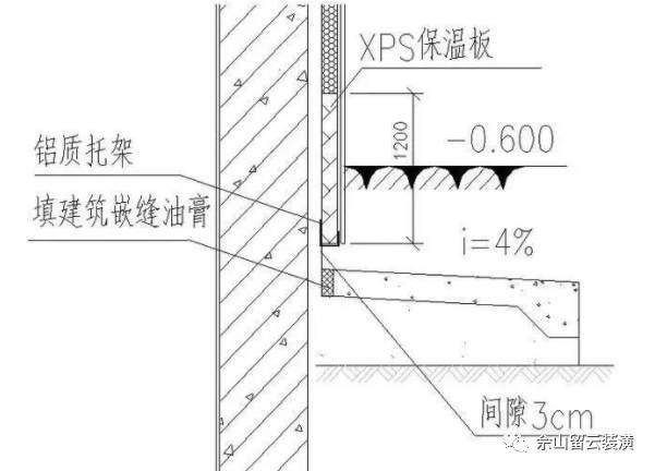 装饰线（腰线）节点做法处理