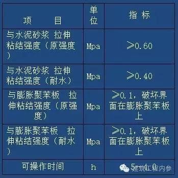 苯板