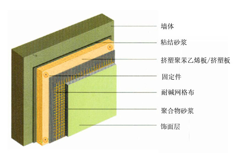 挤塑板保温材料